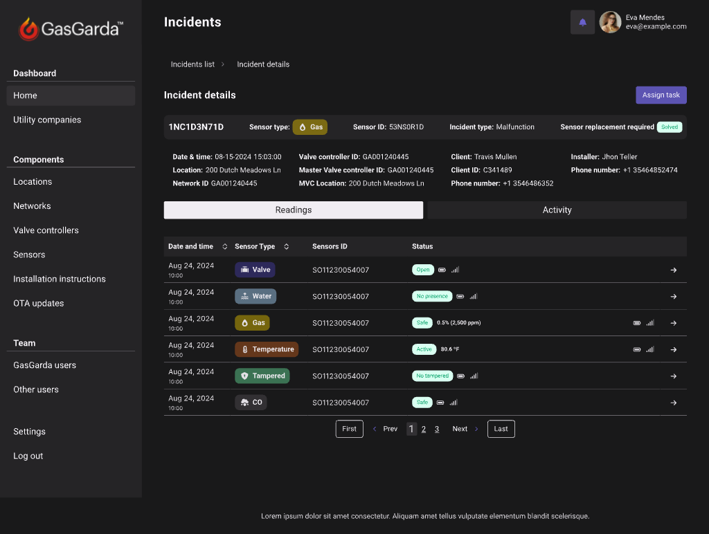 GasGarda admin incident dashboard with sensor readings